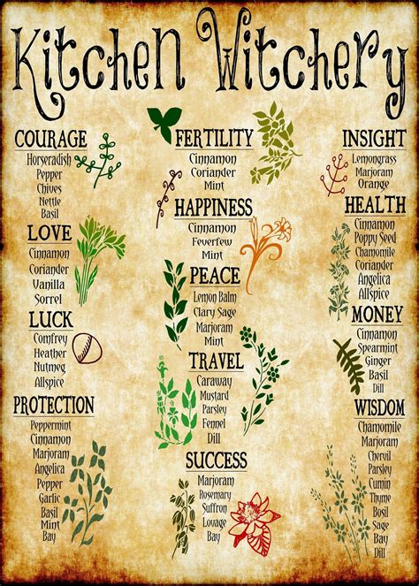 Wiccan herb magic for protection